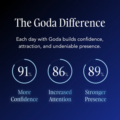 Goda For Him – Cross-Sell Subscription